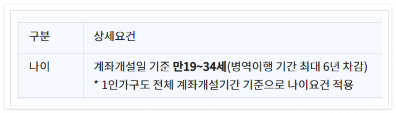 청년도약계좌 가입 조건