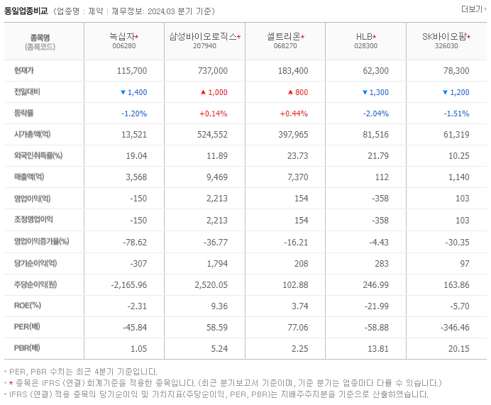 녹십자_동종업비교자료