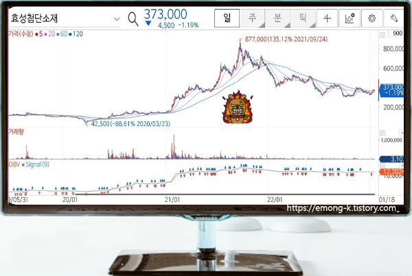 수소탱크 핵심 소재 효성첨단소재 주가