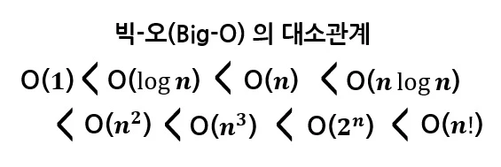 빅오의 대소관계