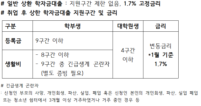 학자금대출 신청