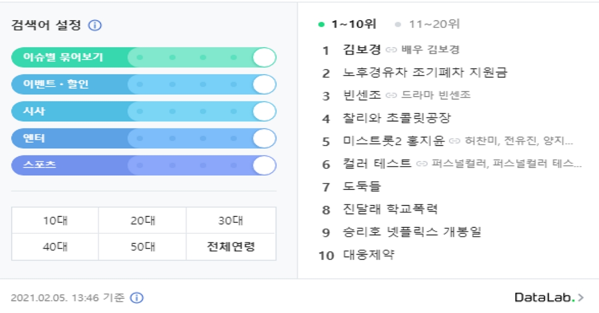  네이버 실시간 검색어 폐지 확정