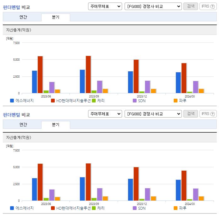 에스에너지_업종분석