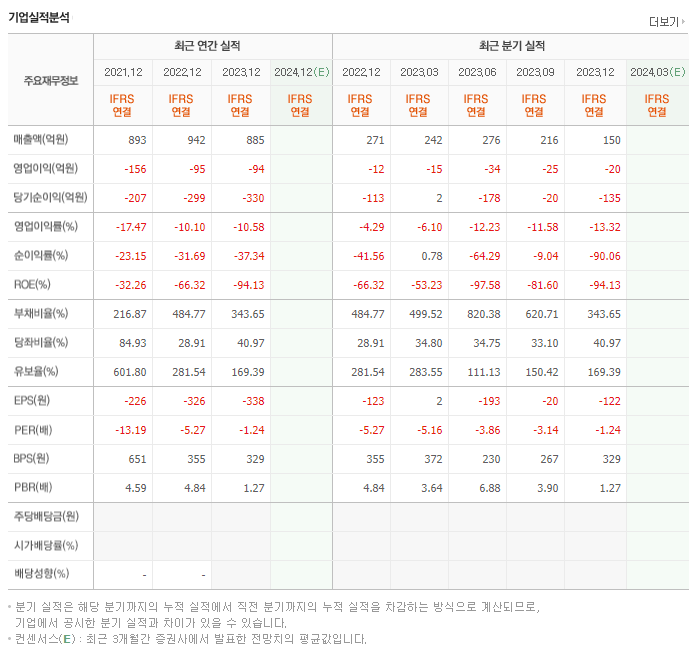 EDGC_실적