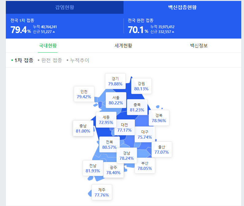  백신접종 완료자 기준 14일 이후