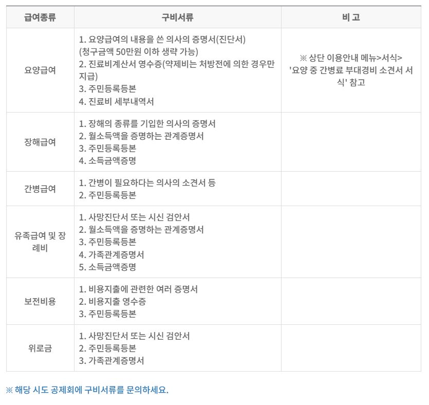 학교안전공제회-보상범위-신청절차-신청방법