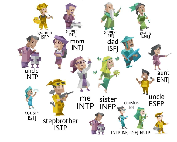 MBTI 유형