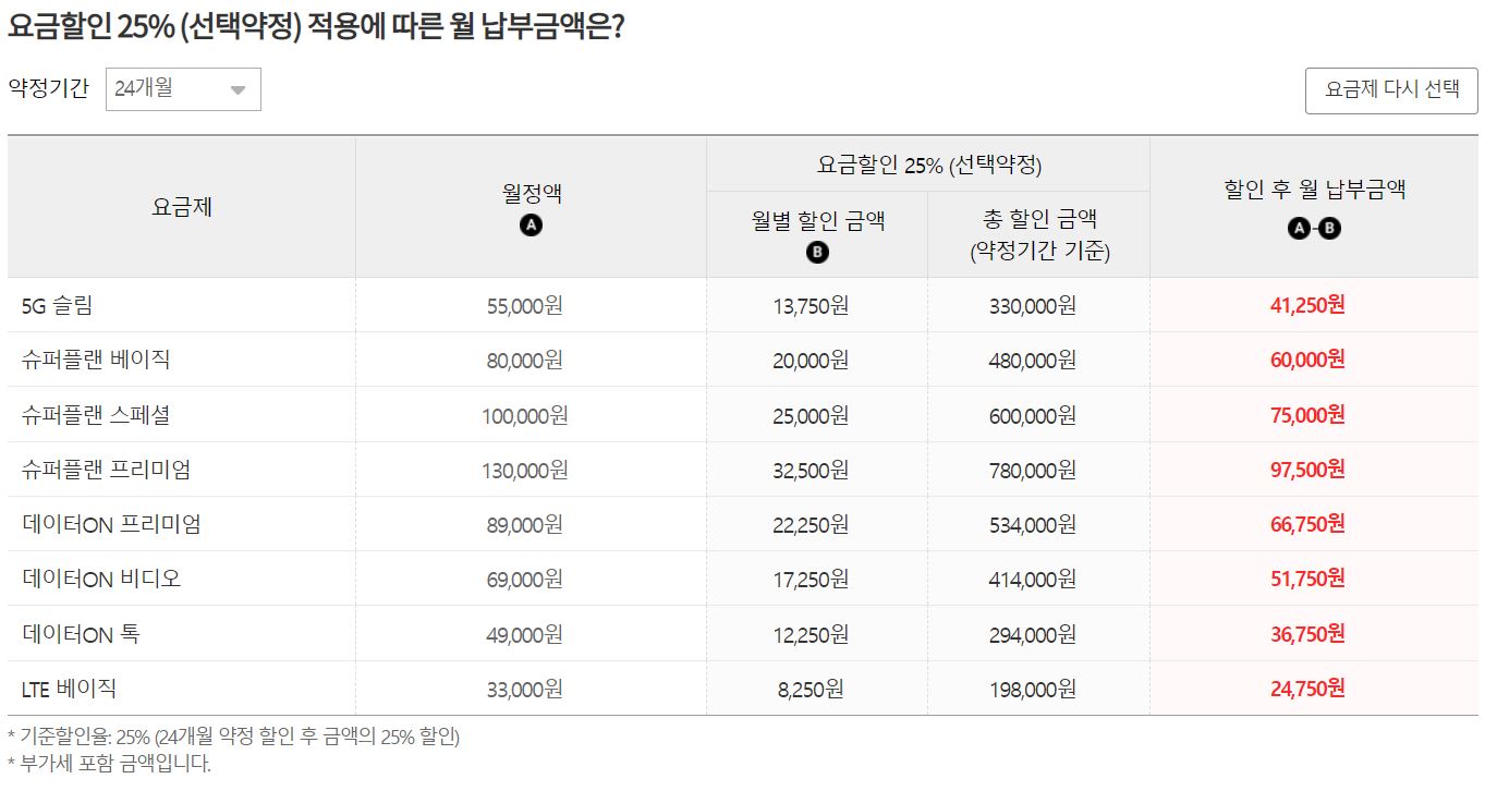 요금할인-25%(선택약정)-월-납부금액