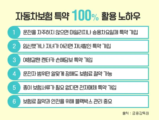 자가용 보험료 절감 방법