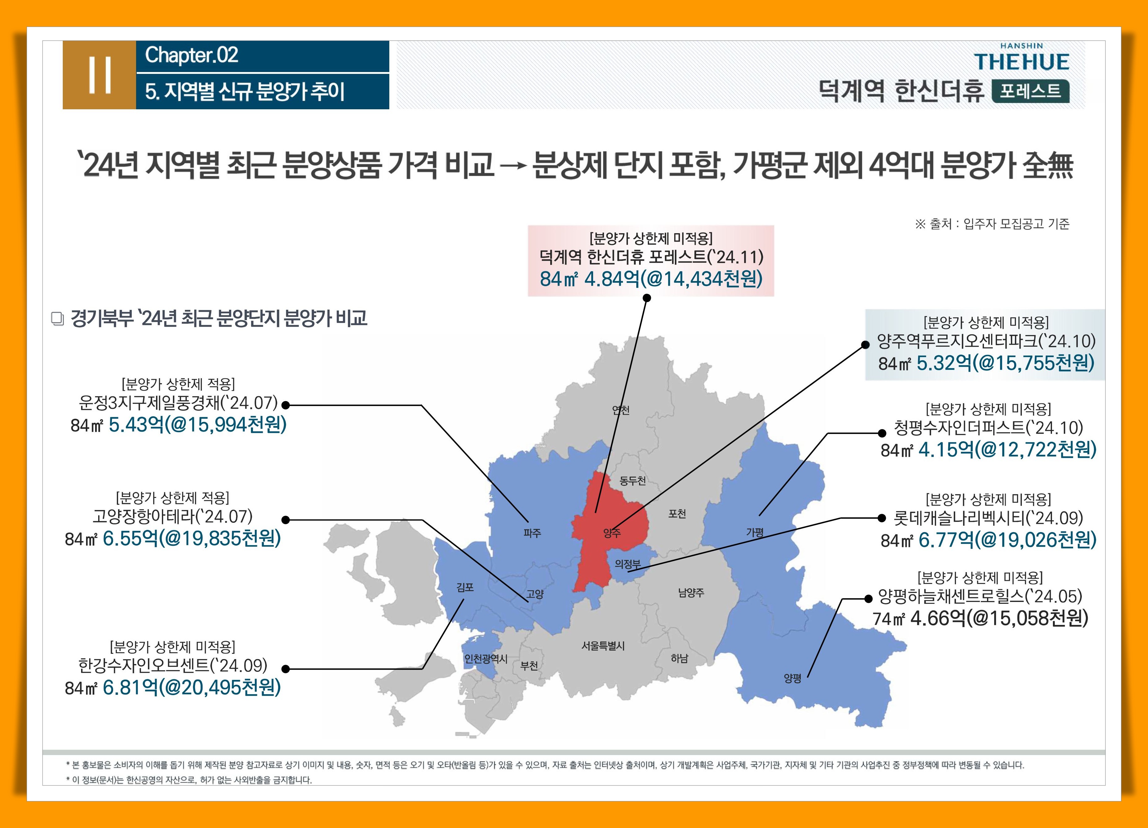 덕계역 한신더휴 투자가치