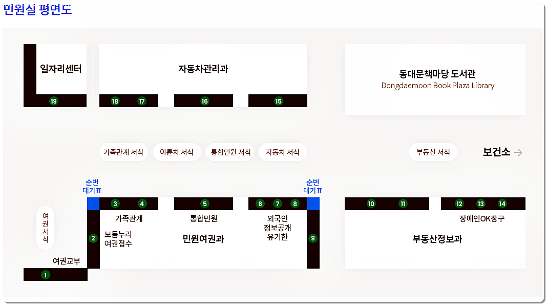 동대문구 민원실 배치도