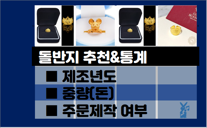  돌반지 추천 순위- 실사용자 통계, 추천 제품별 (2021년 3월)