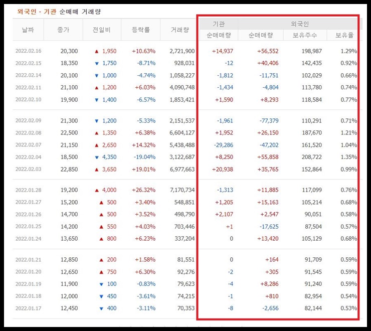 수젠텍 수급