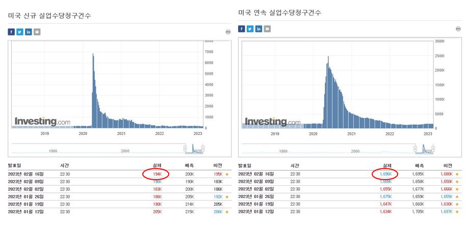 실업수당 청구건수