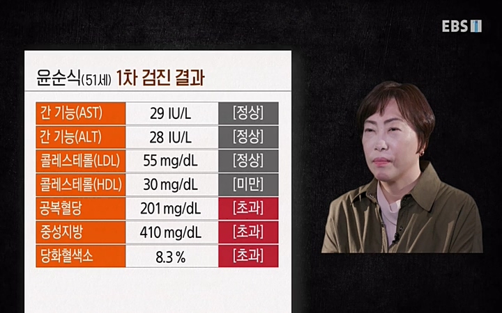 명의_ 제 764회 〈지방간의 경고 2부, 지방간 탈출 프로젝트〉_ 220506.avi_20220511_190336.070.jpg