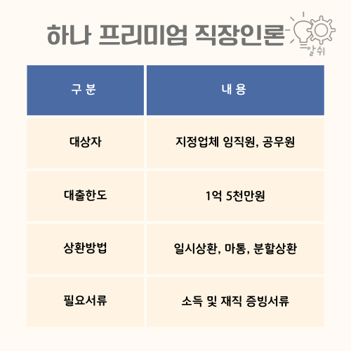 하나은행-프리미엄직장인론