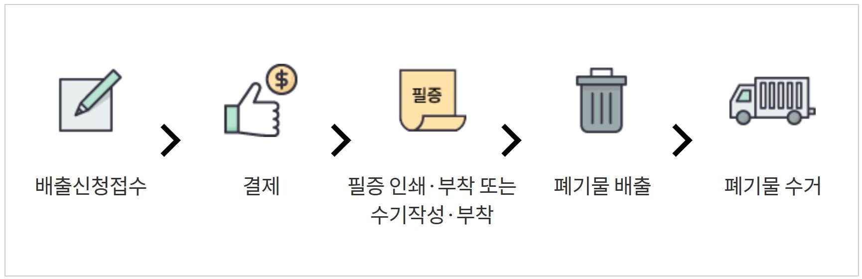 영등포구 대형폐기물 접수방법