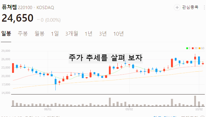 헬스케어 관련주 대장주 테마주 TOP7 : CPHI