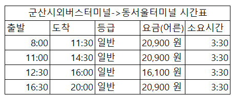 군산 동서울터미널 고속버스 시간표 정리 군산 동서울터미널 고속버스 시간표 정리