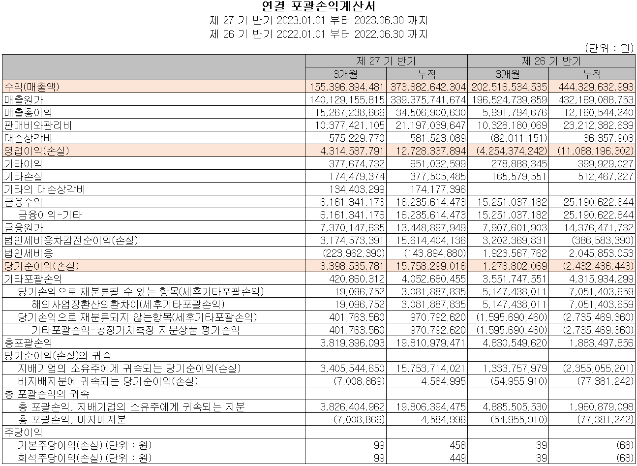 파워로직스 - 손익계산서