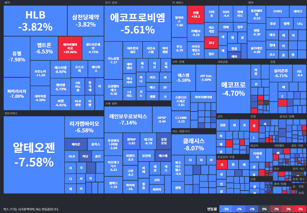 코스닥등락률