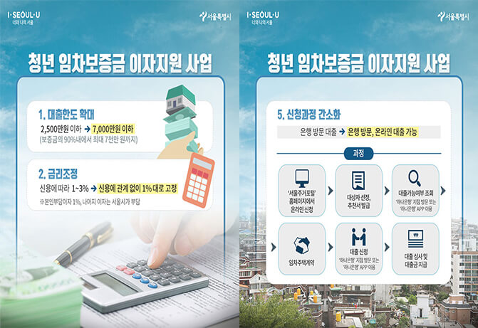 서울시&#44; 청년 임차보증금 융자지원 신청방법 (+최대 7&#44;000만원)