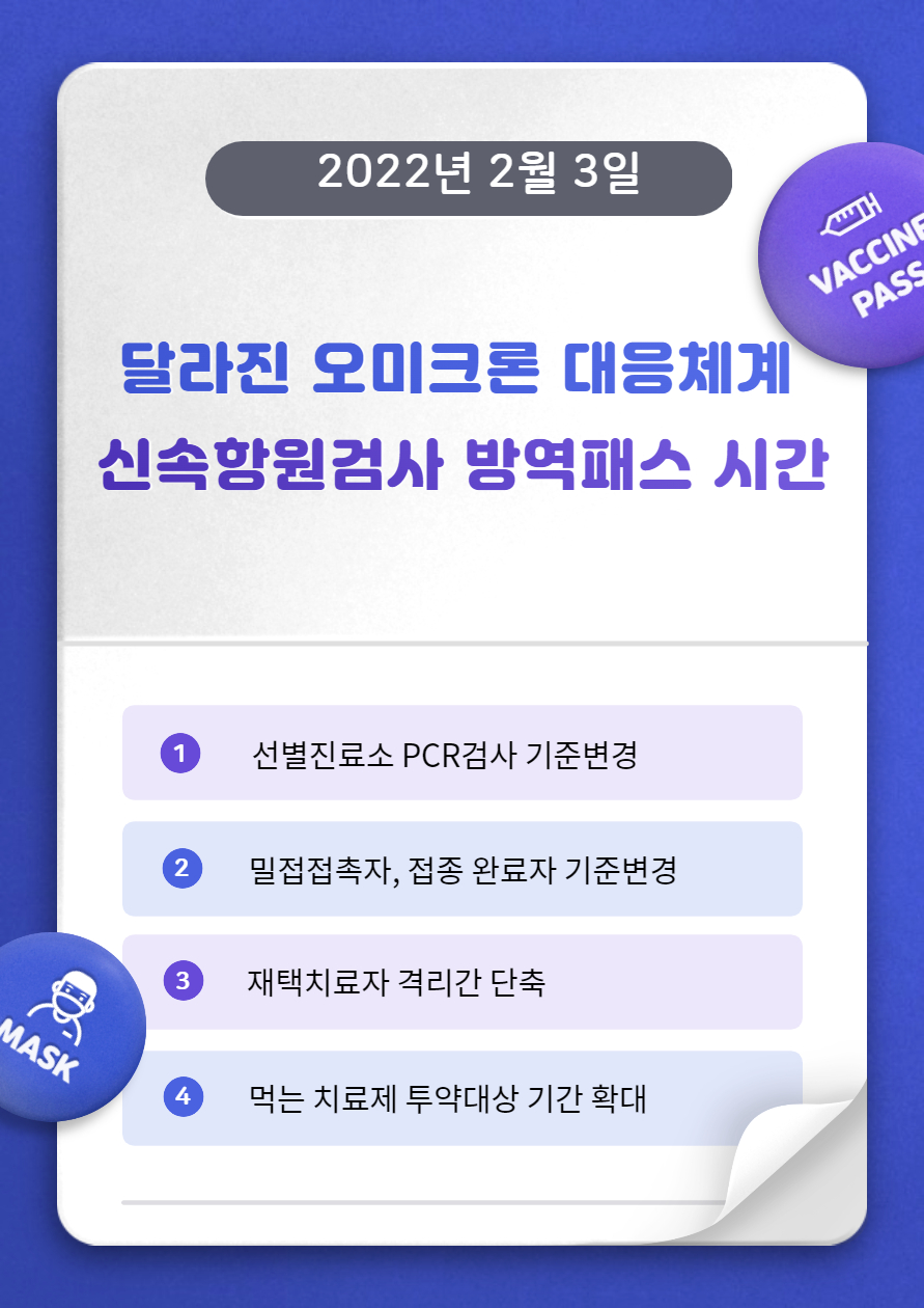 코로나19 오미크론 대응체계 달라는 점 및 신속항원검사 방역 패스 시간 썸네일