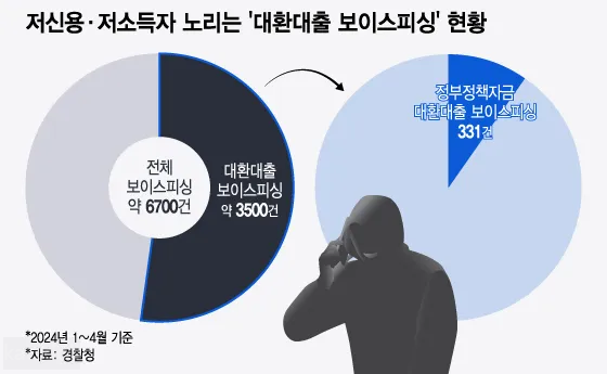 저이율-대출-피싱