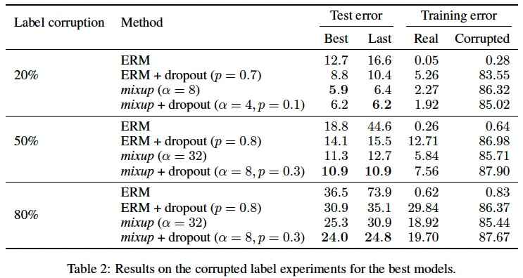 robustness-to-adversarial-examples