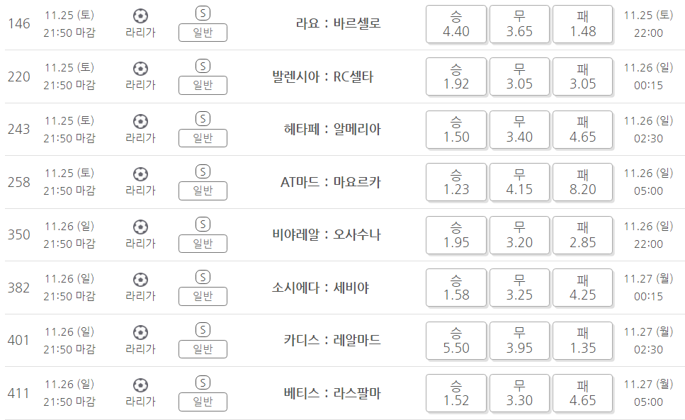 프로토 승부식 138회차 라리가