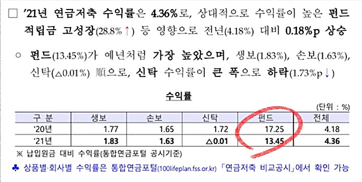 연금저축-수익률-비교표