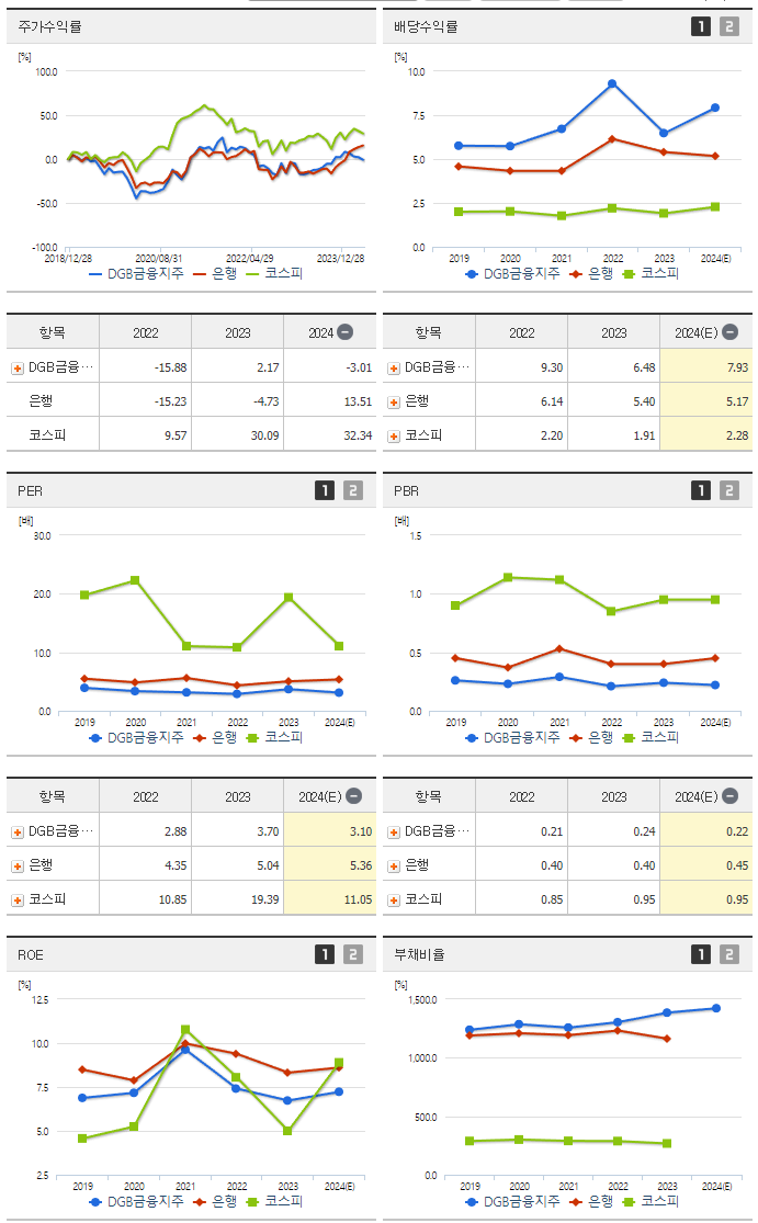 DGB금융지주_섹터분석