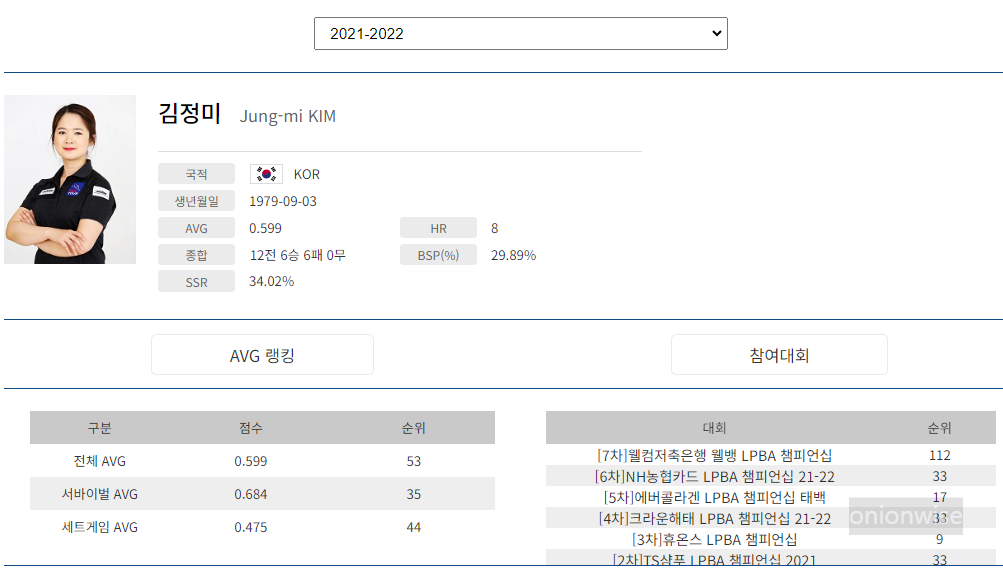 프로당구 2021-22 시즌, 김정미 당구선수 LPBA투어 경기지표