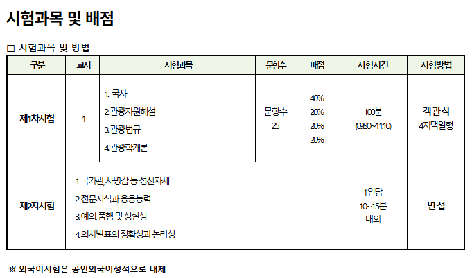 출처 - 큐넷