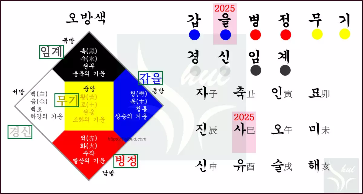 2025 을사년