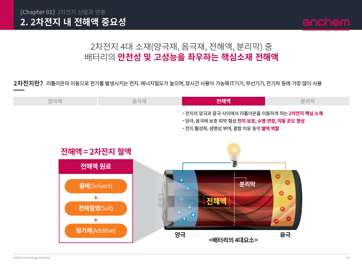 엔켐모빌리티 이미지