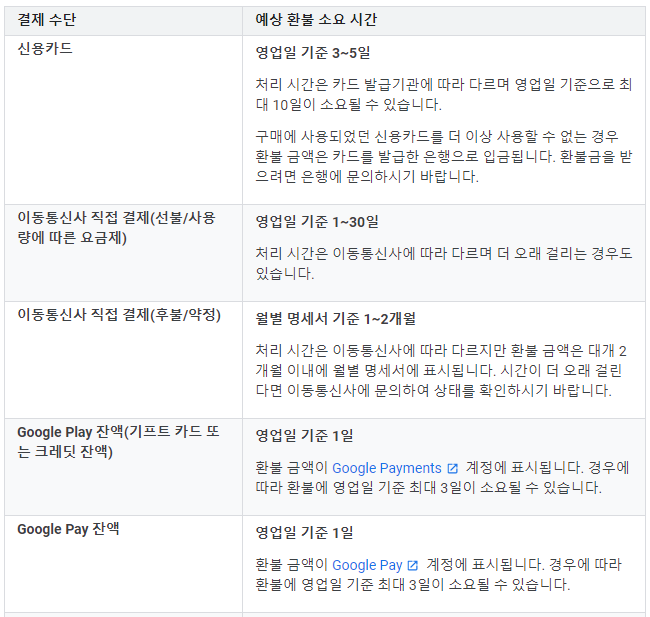 유튜브 프리미엄 환불 소요 기간 알아보기 :: 악성임대인 정보공개 유튜브 프리미엄 환불 소요 기간 알아보기 :: 악성임대인 정보공개