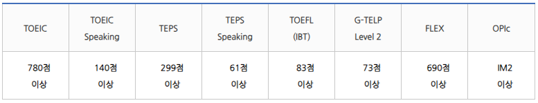 카투사 토익 점수