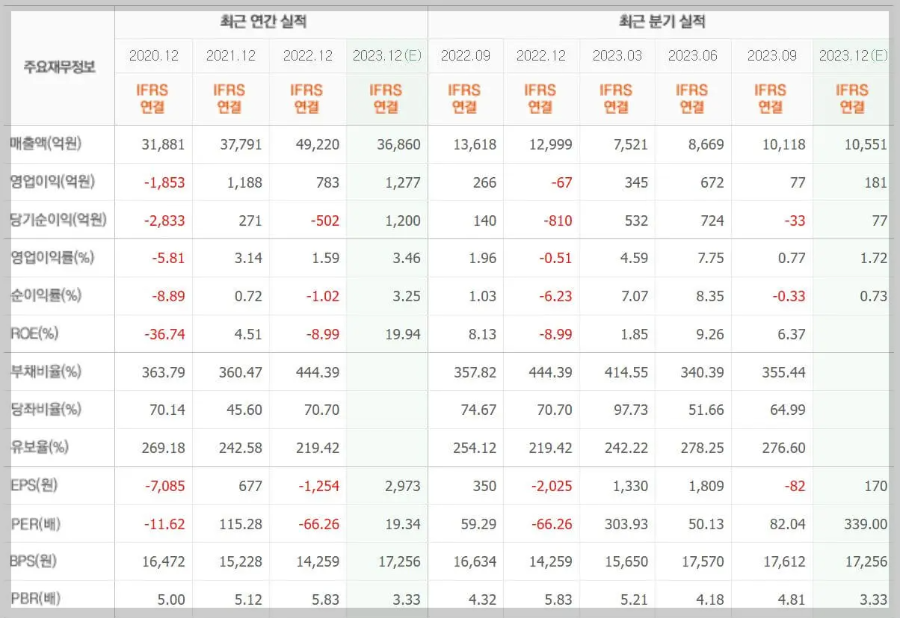 호텔신라-기업실적