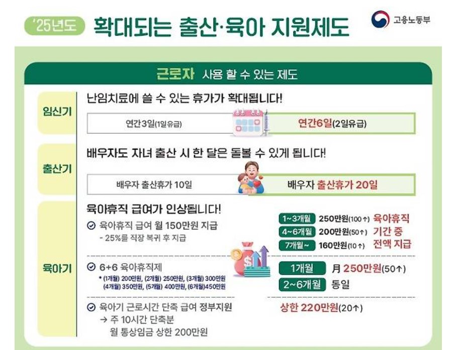 육아휴직급여확대