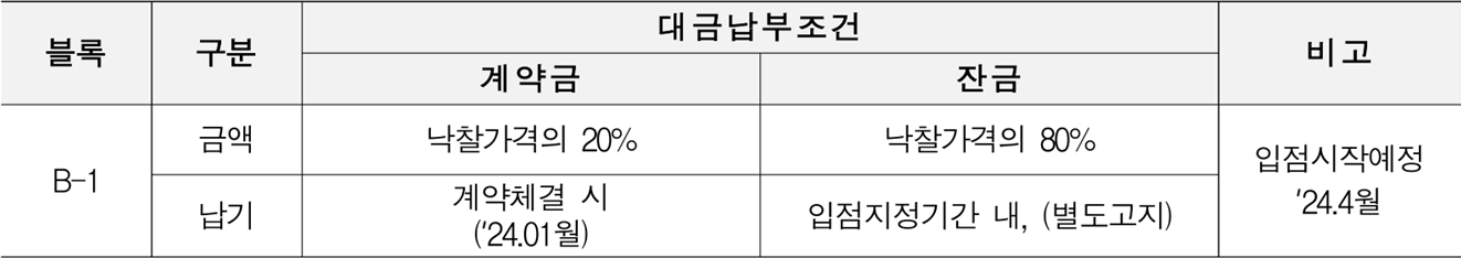 고양지축B1블록-단지내상가-대금납부조건