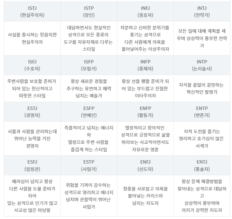  MBTI와 MBTI 성격유형, MBTI검사 및 성격유형별 걷기좋은 공간