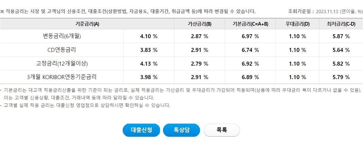 우리사장님 e편한 통장대출