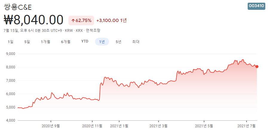 시멘트-관련주