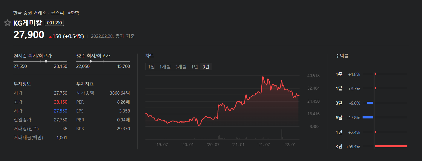 KG케미칼-3년주식차트-3년수익률+59.4%