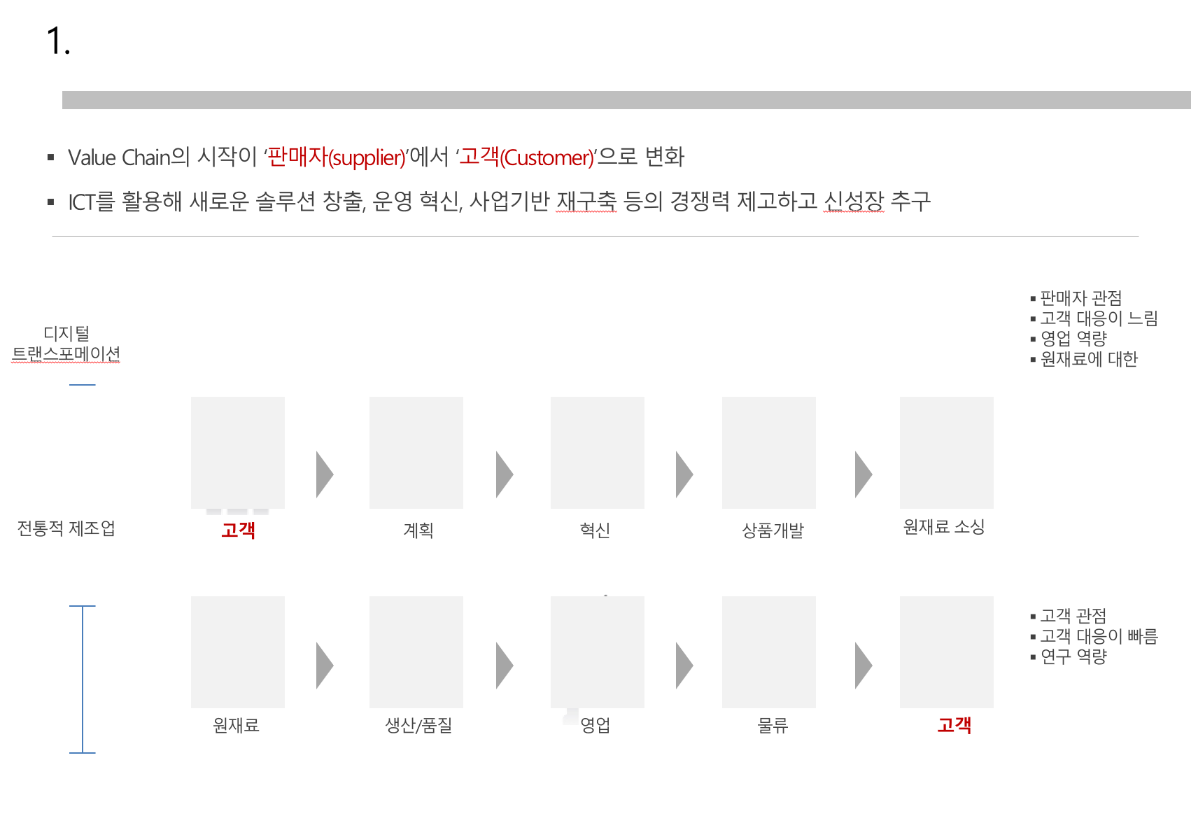 디지털트랜스포메이션