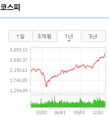  주린이 주식투자 시작하기 전 리스크 주의할 점부터 챙기자