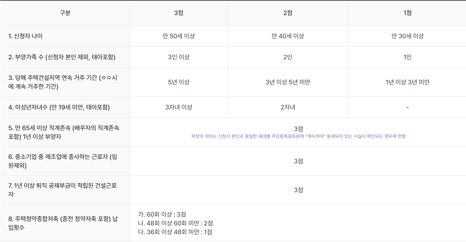 국민임대주택-입주자선정방법1