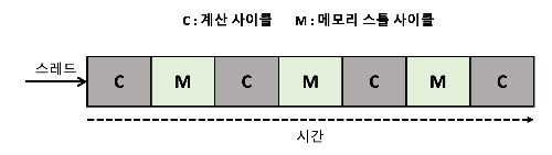 메모리 스톨