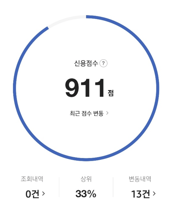 신용등급 조회방법 [상식] 카카오뱅크 무료 3